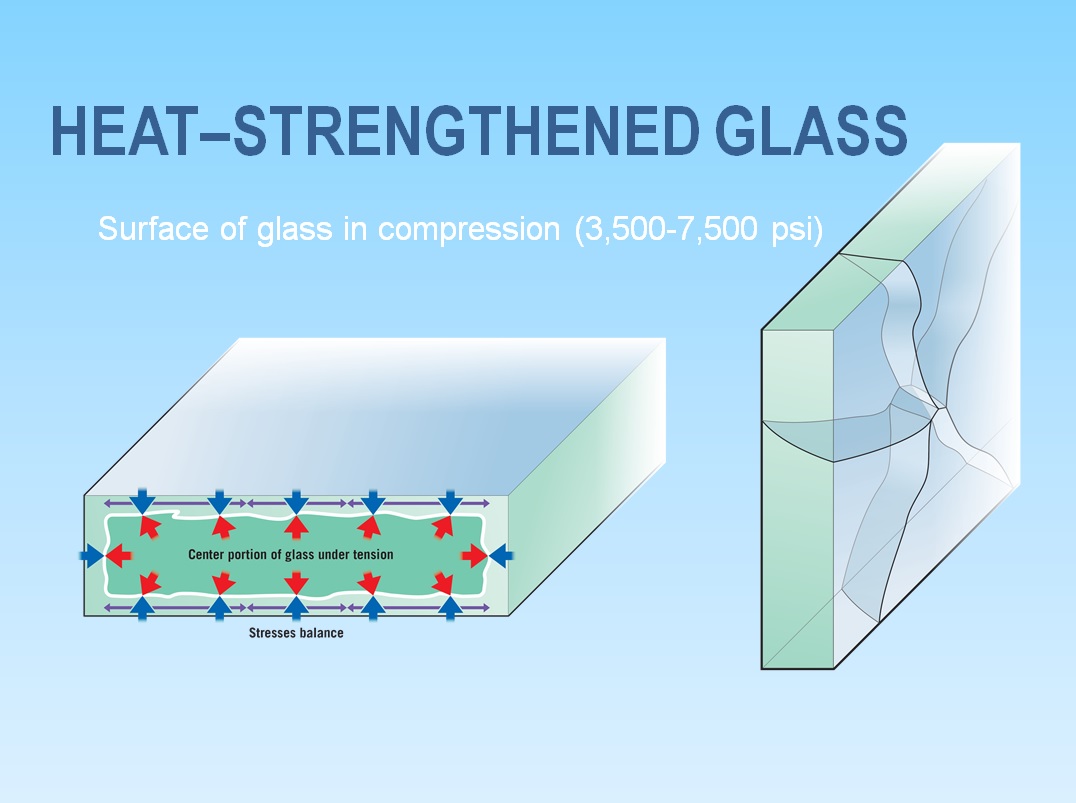 Heat Strengthened Vs Tempered Glass